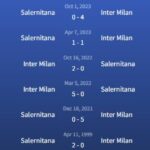 Đối đầu Inter Milan vs Salernitana