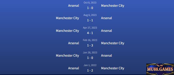 Đối đầu Manchester City vs Arsenal