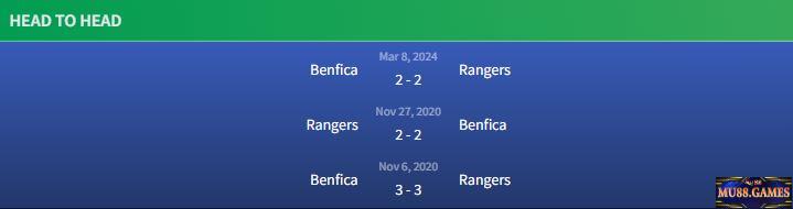 Đối đầu Rangers vs Benfica