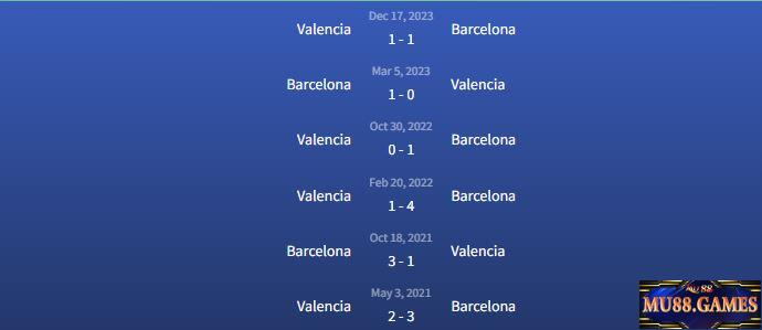 Đối đầu Barcelona vs Valencia