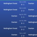 Đối đầu Everton vs Nottingham Forest