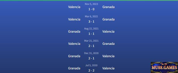 Đối đầu Granada vs Valencia