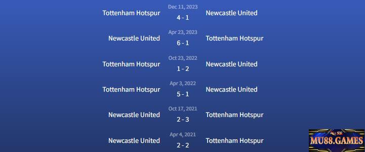 Đối đầu Newcastle United vs Tottenham Hotspur