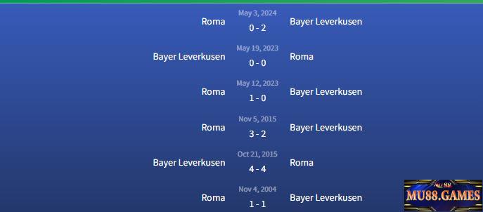 Đối đầu Bayer Leverkusen vs Roma