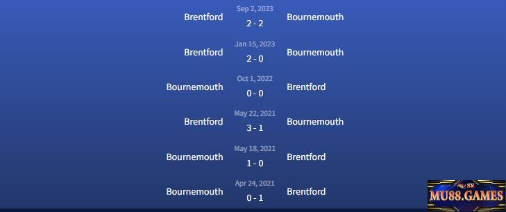 Đối đầu Bournemouth vs Brentford