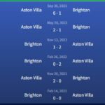 Đối đầu Brighton vs Aston Villa